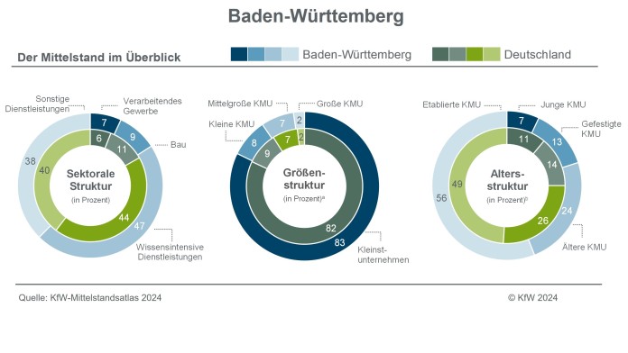 Baden-Württemberg