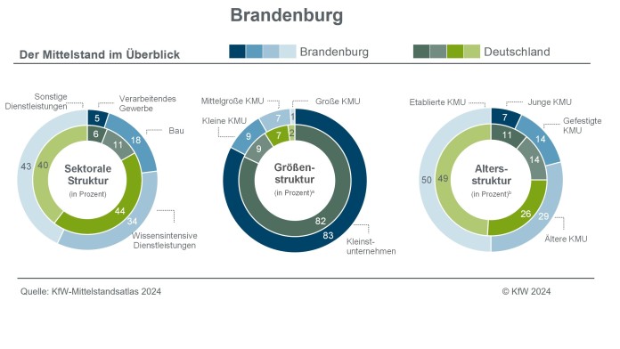 Brandenburg