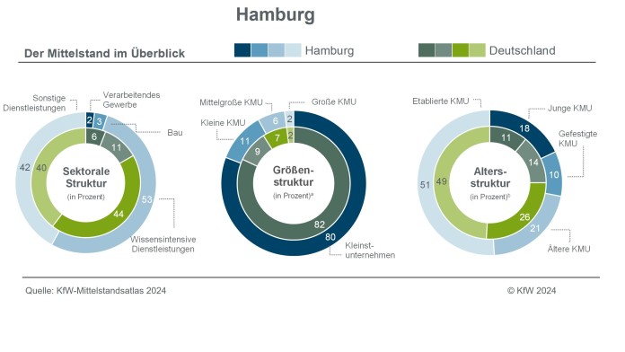 Hamburg