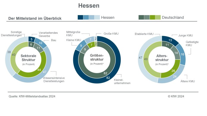 Hessen