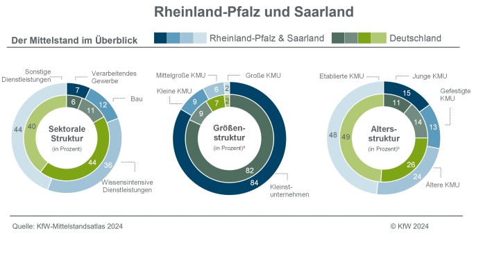 Rheinland-Pfalz