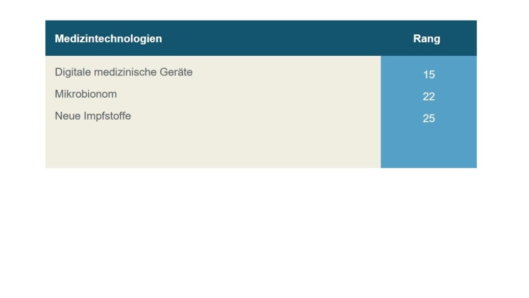 Auflistung Medizintechnologie