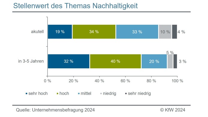 Bedeutung von Finanzierungsquellen