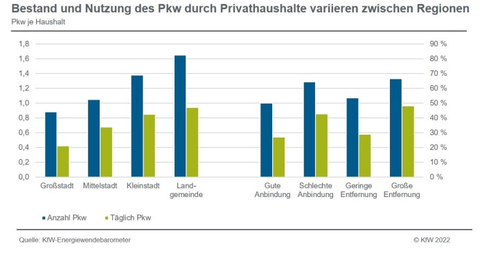 Entwicklung der Treibhausgasemissionen nach Handlungsfeld und Jahren