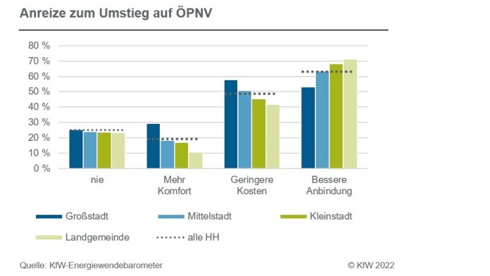 Entwicklung der Treibhausgasemissionen nach Handlungsfeld und Jahren