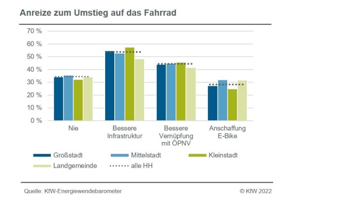 Entwicklung der Treibhausgasemissionen nach Handlungsfeld und Jahren