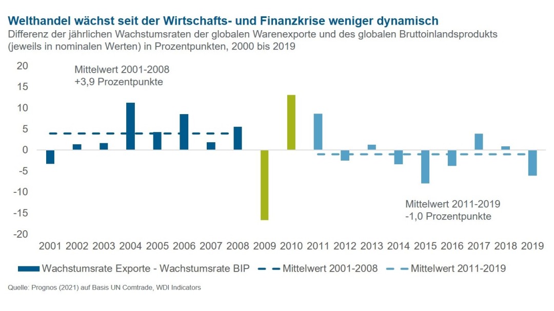 Digitale Technik im Haushalt und Unternehmen