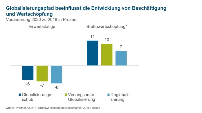 Entwicklung der Erwerbstätigkeit und Bruttowertschöpfung