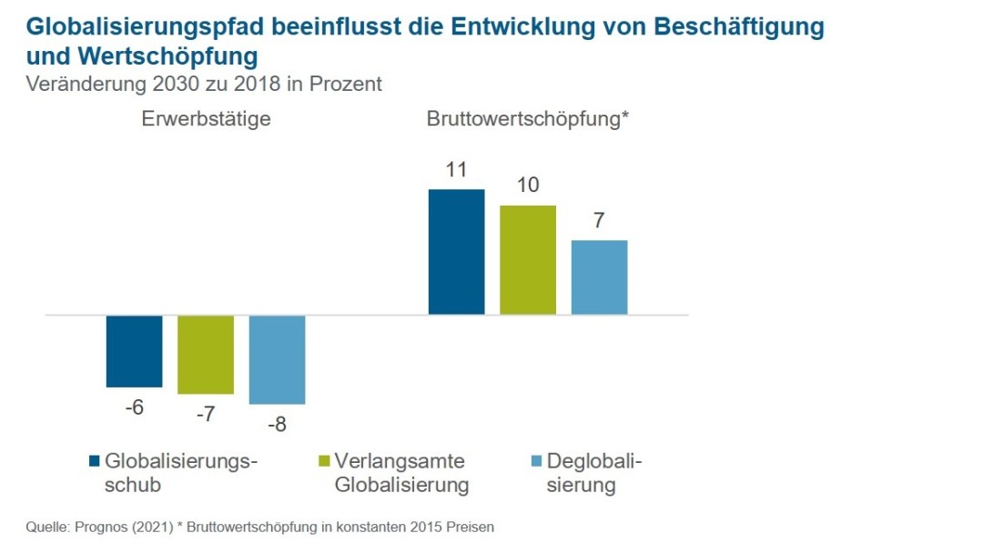 Entwicklung der Erwerbstätigkeit und Bruttowertschöpfung