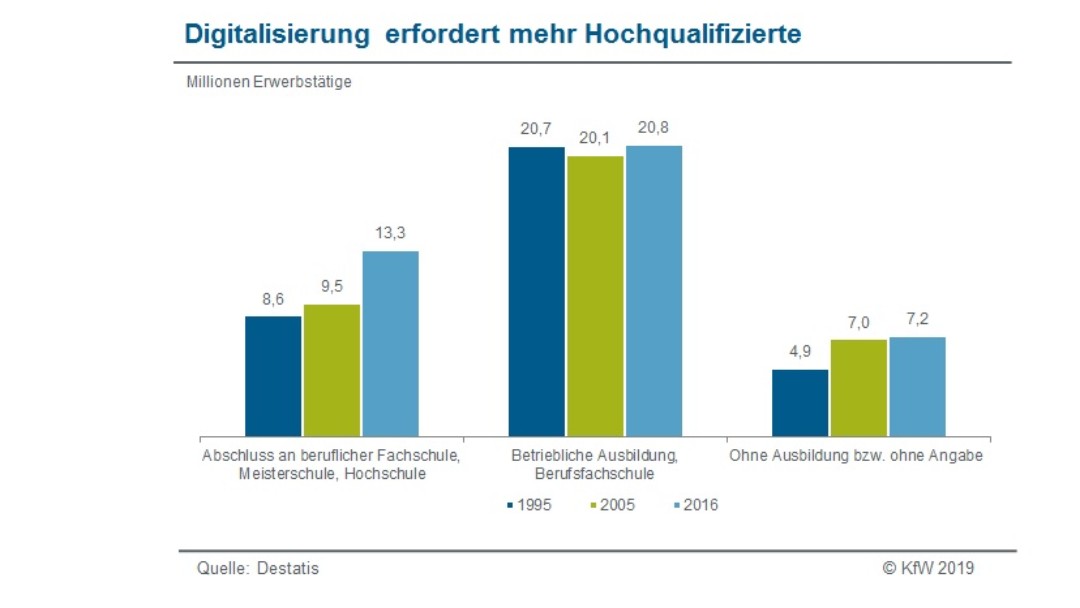 Berufsbildung der Erwerbstätigen im Jahresvergleich