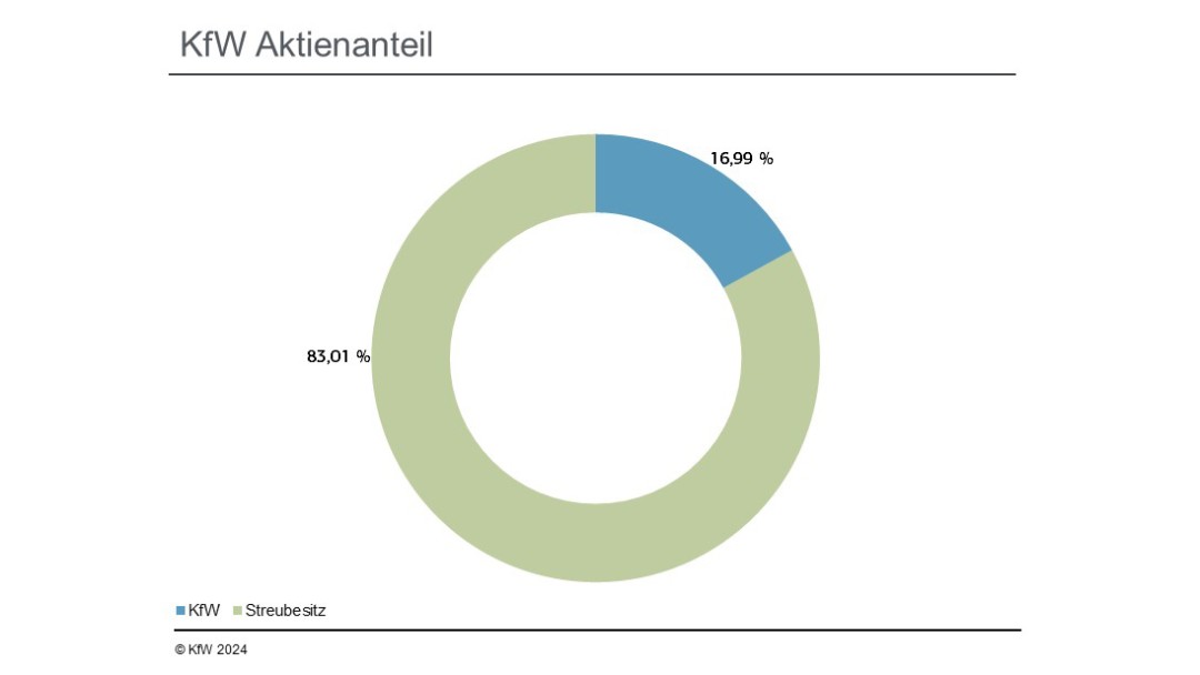 Deutsche Post AG