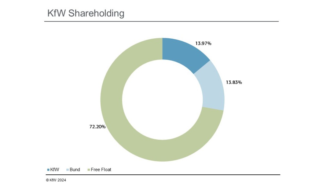 KfW's shareholdings (August 2017)