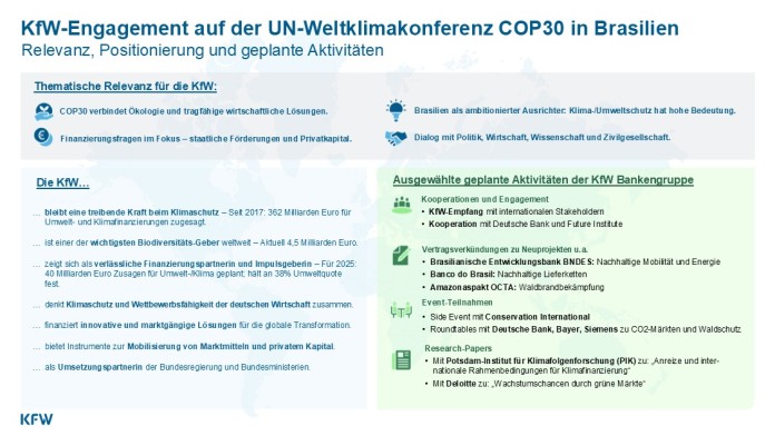 KfW-Engagement auf der UN-Weltklimakonferenz COP30 in Brasilien