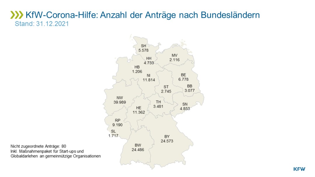 KfW-Corona-Hilfe-Antragszahlen