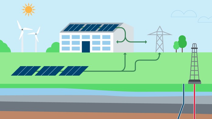 Grafik: PV-Anlage auf Dach und Freifläche, Sonne, Strommast