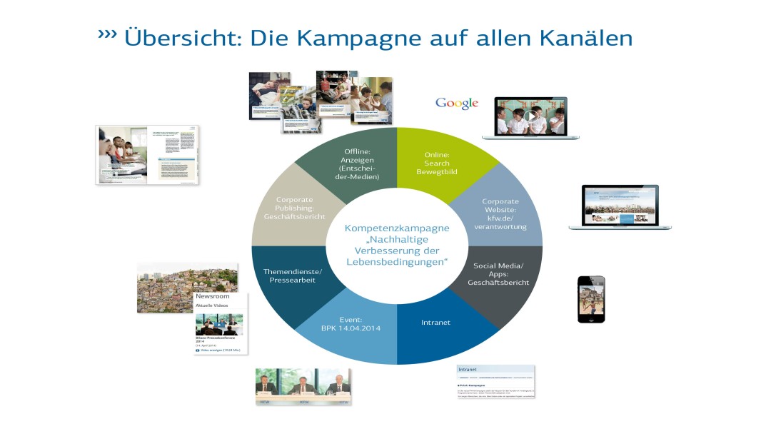 Kampagnenübersicht NVdL