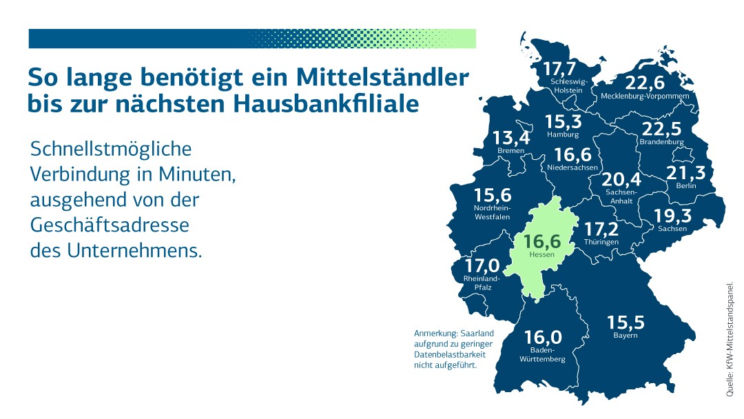 Die Grafik zeigt auf einer Deutschlandkarte die durchschnittliche Anfahrtszeit, die Mittelständler je Bundesland zur nächstgelegenen Hausbankfiliale benötigen.