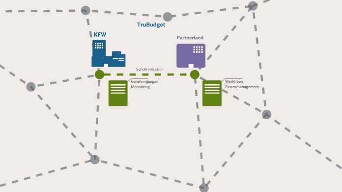 Blockchain-Technologie in der Entwicklungszusammenarbeit