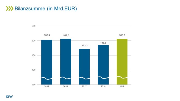 Infografik Bilanzsumme