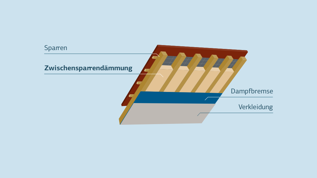 Zwischensparrendämmung veranschaulicht auf dem Querschnitt eines Daches