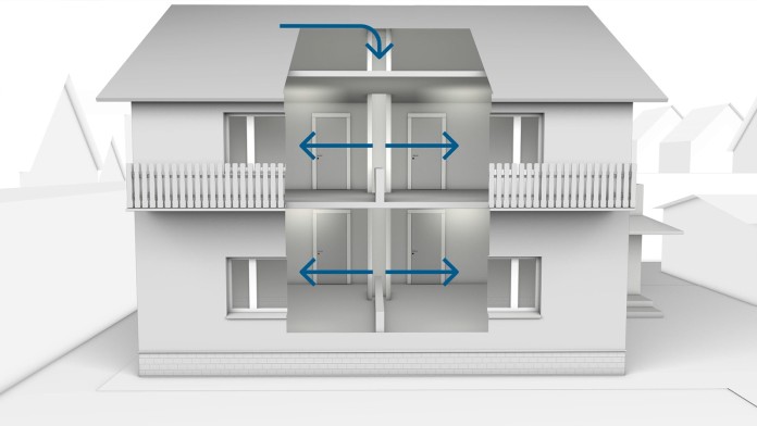 Zentrale Lüftungsanlage versorgt alle Räume mit Frischluft