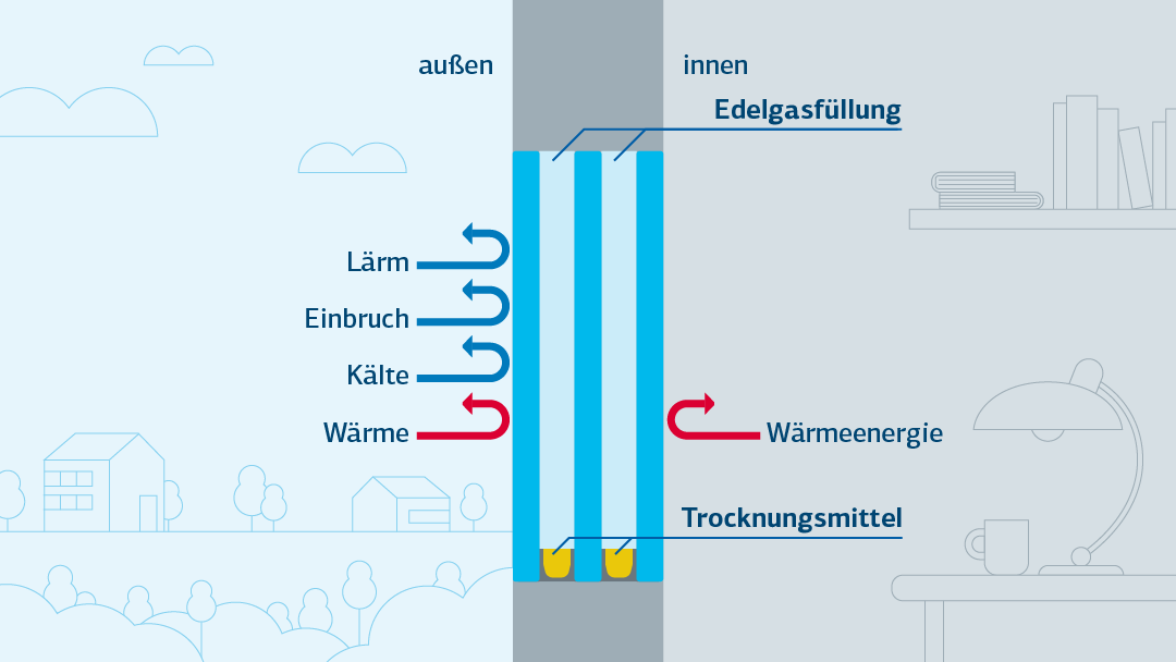 Fenster erneuern mit staatlicher Förderung