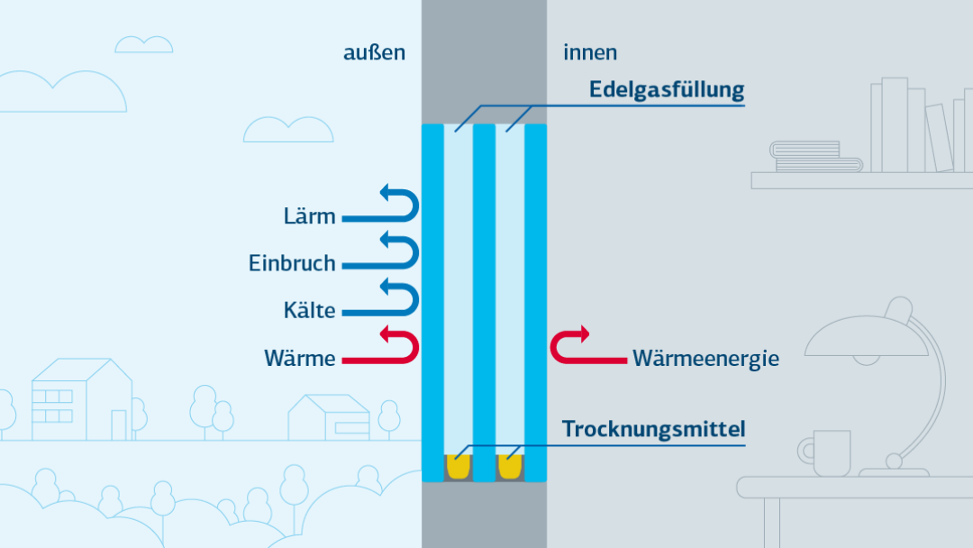 Wärmeschutz bei Fenstern - Wie kann ich Energie sparen?