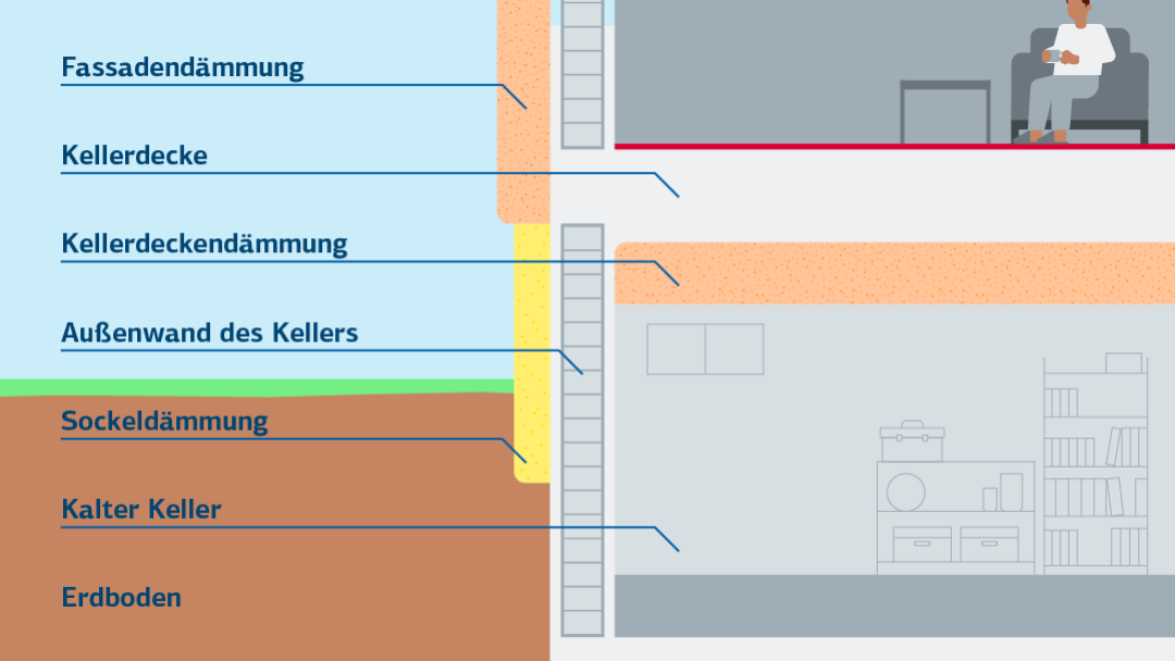 Kellerdeckendämmung dargestellt am Querschnitt eines Hauses