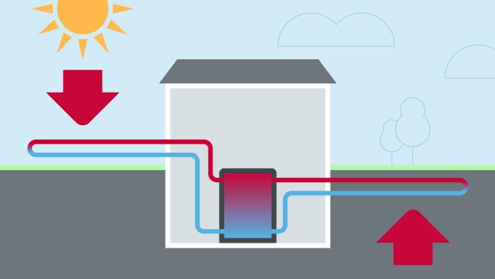 Grafik: Sonne bestrahlt Leitungen in einem Gebäude
