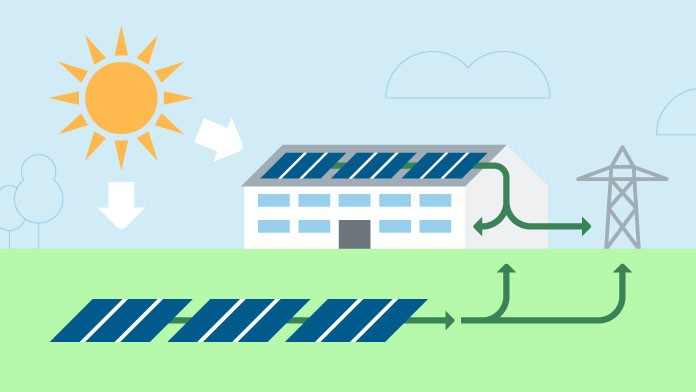 Grafik: PV-Anlage auf Dach und Freifläche, Sonne, Strommast