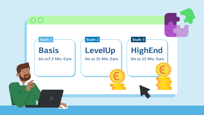 Grafische Darstellung der erreichbaren Förderstufen und dem jeweiligen maximalen Kreditbetrag.