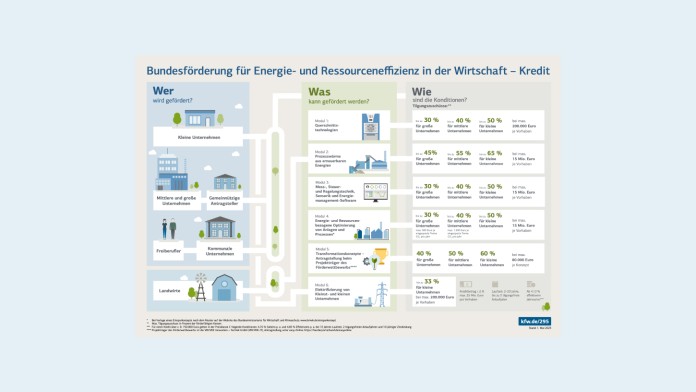 Vorschaubild zur Infografik Wer Was Wie