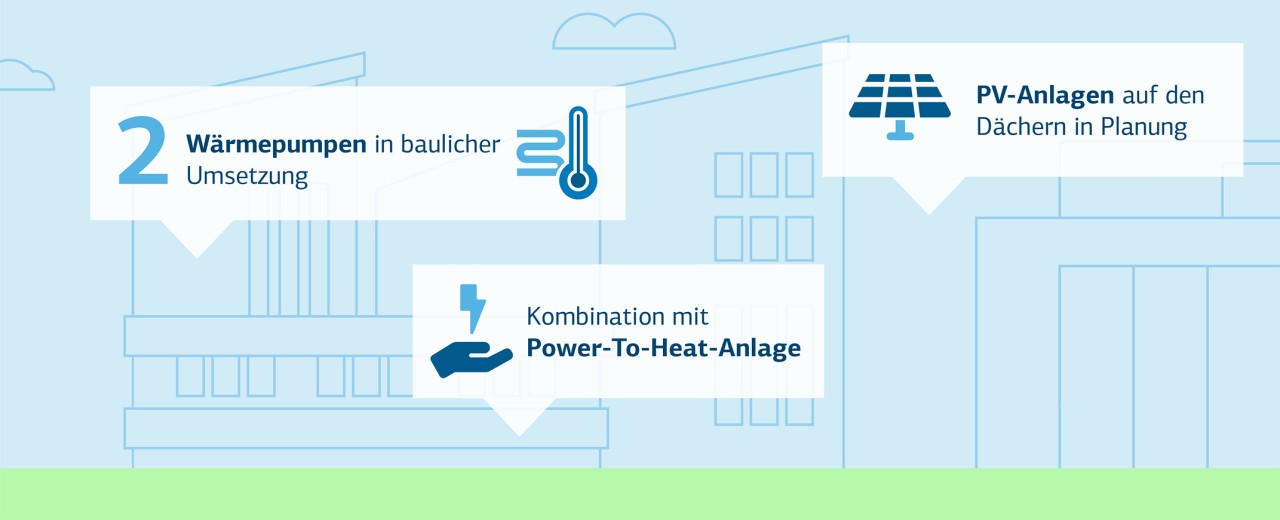 Die Grafik zeigt einige Fakten zur Nachhaltigkeit am Standort Berlin.