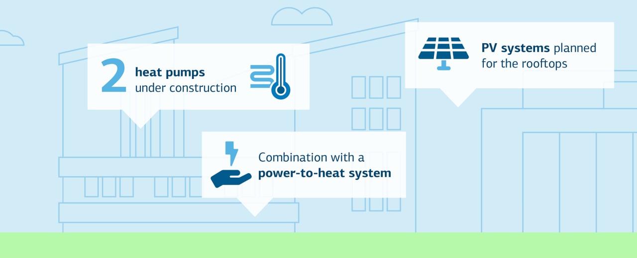 The graph shows some facts about sustainability at the Berlin site.