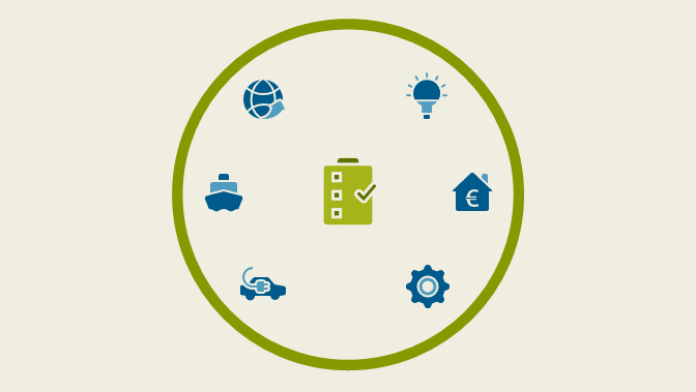 Graphic representation of the interrelationships between shipping, automobiles, steel, buildings, aviation, energy