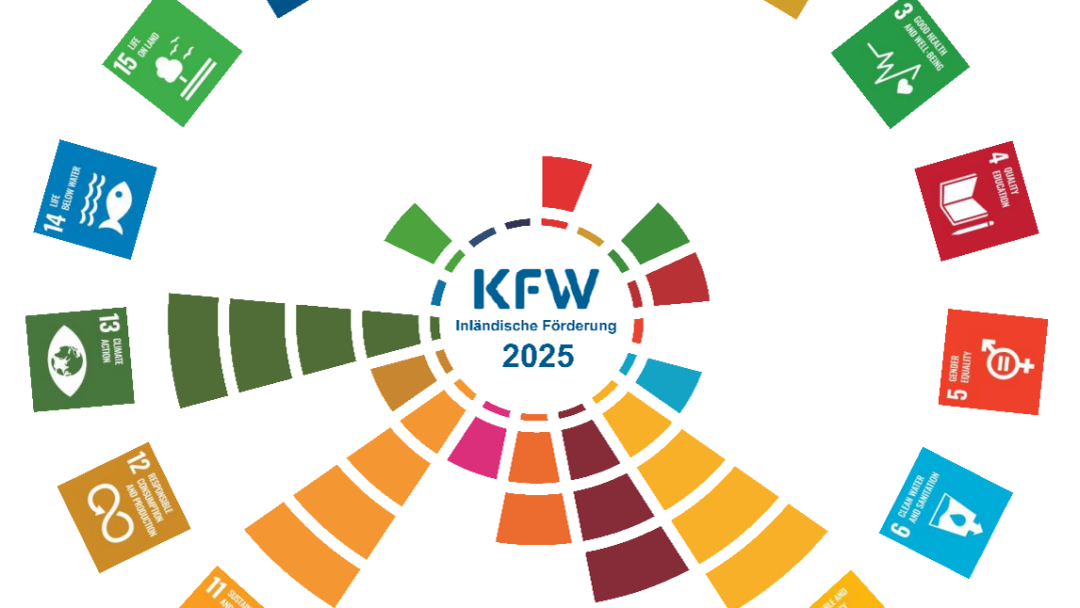 SDG Mapping der KfW Inlandsförderung für das Jahr 2025