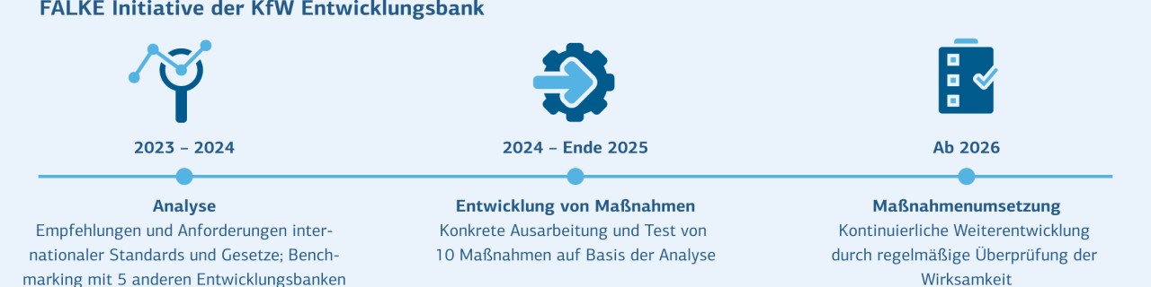Erklärung unten