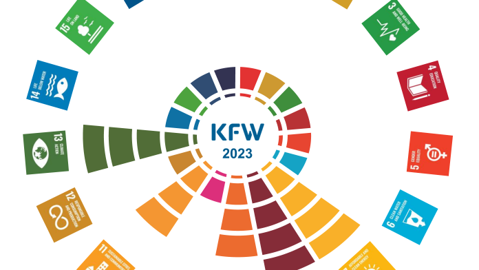 SDG Mapping KfW