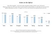 Säulendiagramm, das die Bevölkerungszahlen in Tokio, Delhi, Shanghai, Mumbai, Peking, New York und Berlin im Jahr 2014 und die erwarteten Zahlen in 2030 darstellt.