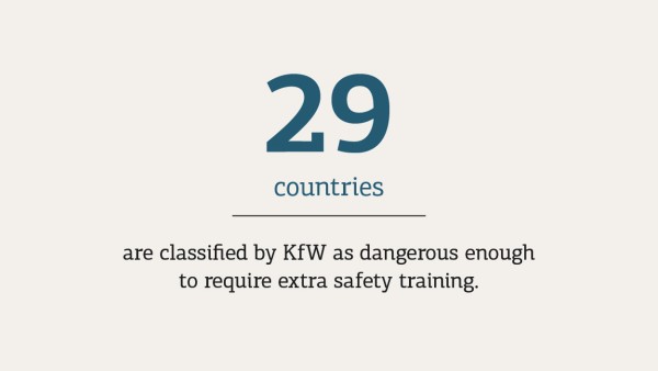 Number of KfW offices in high risk countries