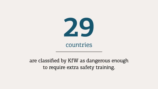 Number of KfW offices in high risk countries