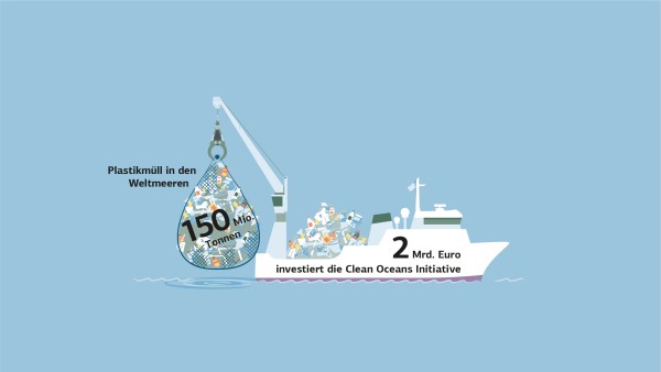 Clean Oceans Initiative