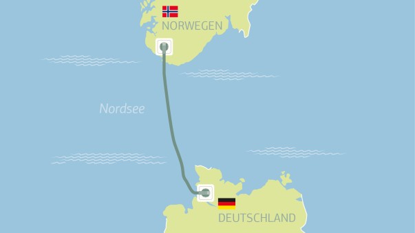 Nordlink