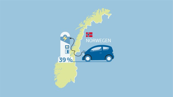Norwegen Elektroautos