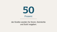 70 Jahre KfW – Höhepunkte und Wendepunkte von 1948 bis 2018