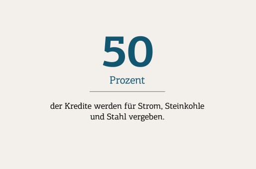 70 Jahre KfW – Höhepunkte und Wendepunkte von 1948 bis 2018