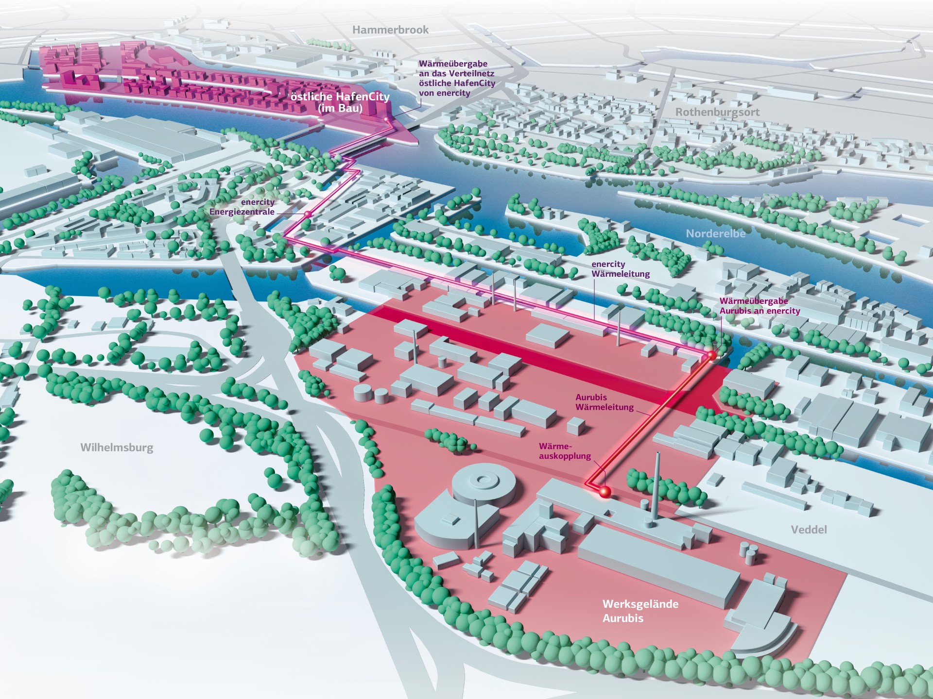 In Hamburg wird zum ersten Mal ein Stadtteil fast komplett mit CO2-freier Abwärme versorgt