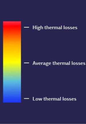 A scale that displays the colour flow of a thermograph from low to high thermal losses