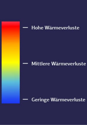 Skala, die den Farbverlauf eines Wärmebildes von geringen zu hohen Wärmeverlusten darstellt