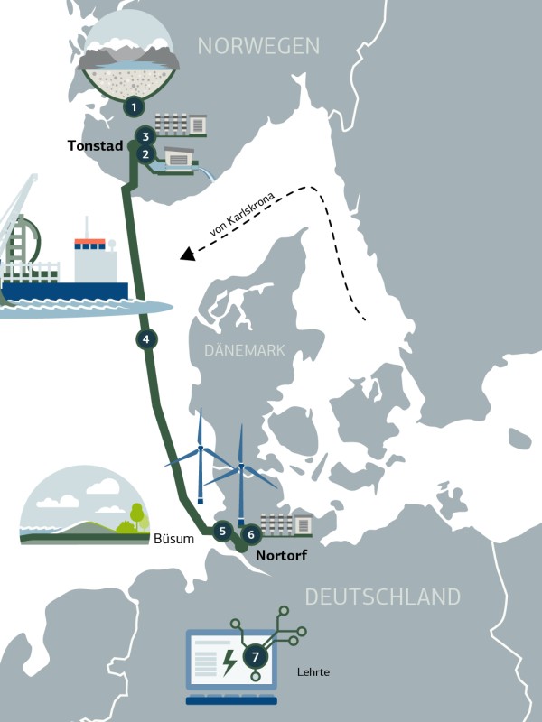 Eine Karte von Norddeutschland und Norwegen zeigt den Weg des Nordlink-Kabels.